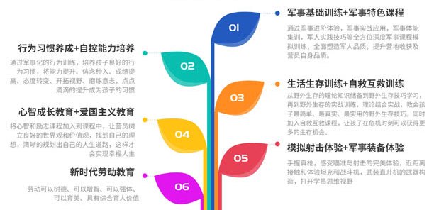 篮球一周训练计划方案表格_0